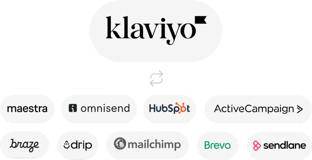 Klaviyo vs Key Competitors