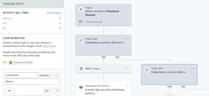 Klaviyo Automation and Personalization