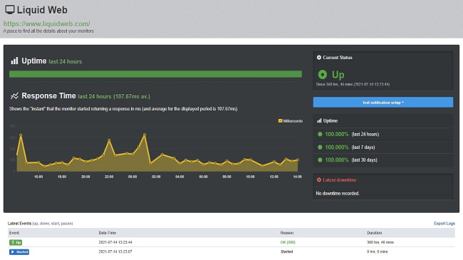 Liquid Web GTmetrix Performance Test Results