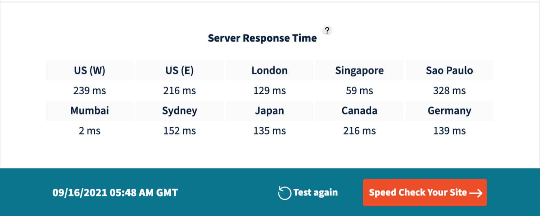 ChemiCloud server response time test