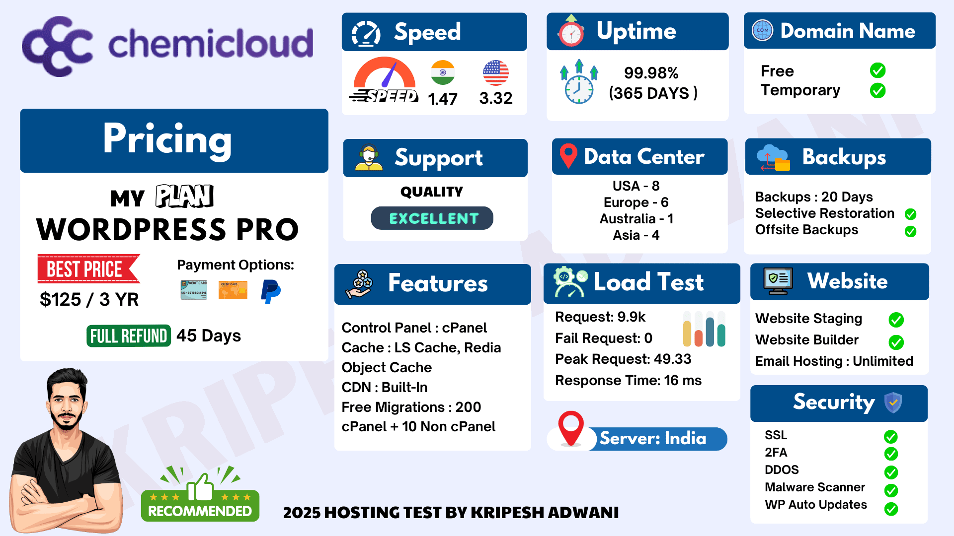 ChemiCloud features infographic 2025