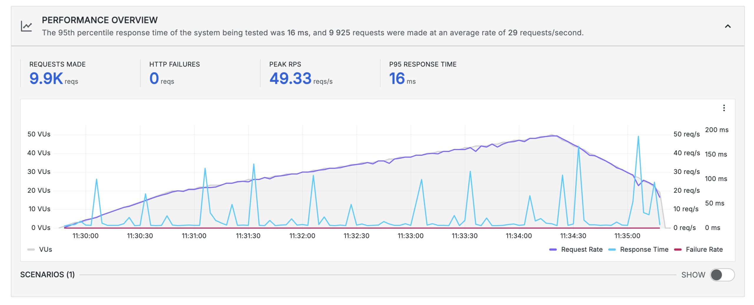 ChemiCloud load handling stress test