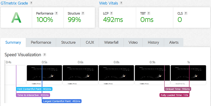 ScalaHosting GTmetrix speed test results