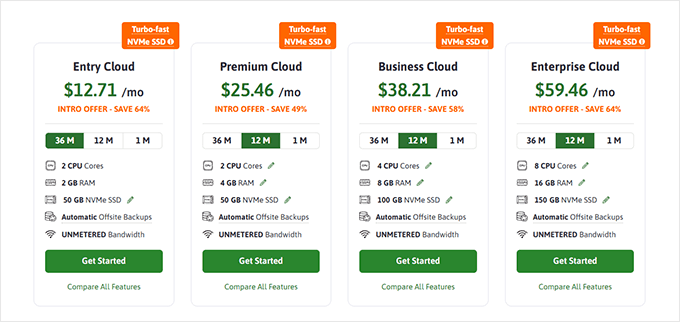 ScalaHosting managed VPS plans and pricing