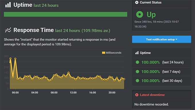 ScalaHosting uptime monitoring results